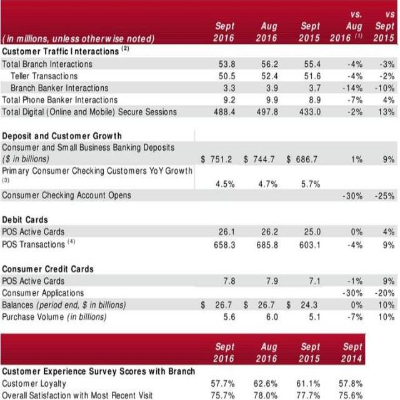 The Lucrative Career Path of a Business Initiatives Consultant: Insights into Wells Fargo Salary Trends