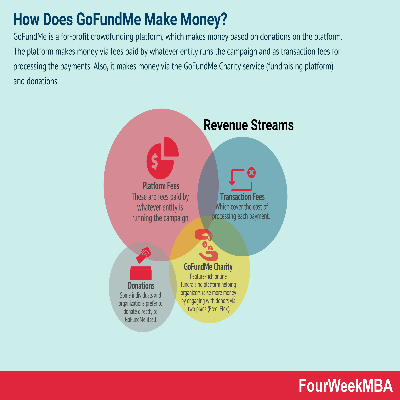 Exploring GoFundMe Payment Options: How to Maximize Your Fundraising Potential