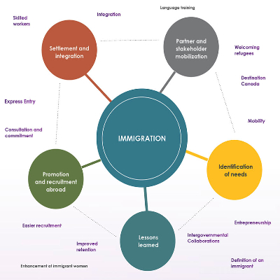  Understanding the Legal Immigration Process: Navigating the Path to a New Beginning