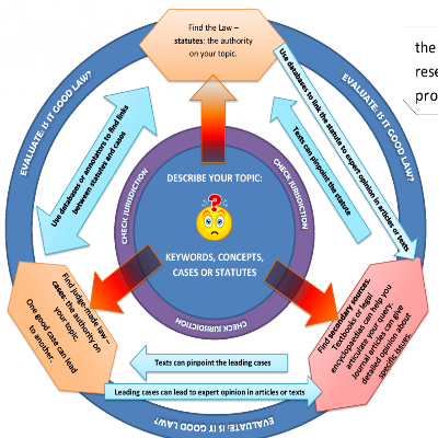  Navigating the Legal Process: Insights into Legal Proceedings